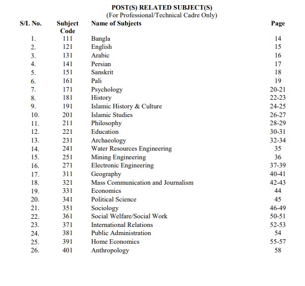 BCS all subject code